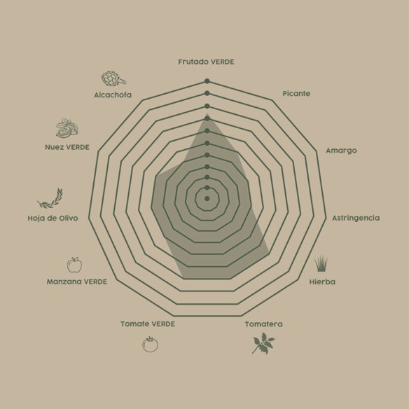 Cata AOVE Merino Gourmet Edición Limitada